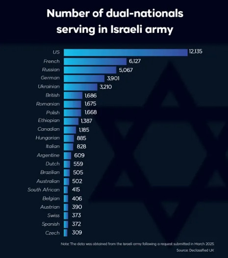 Il governo tace sui criminali di guerra italiani che hanno combattuto a Gaza